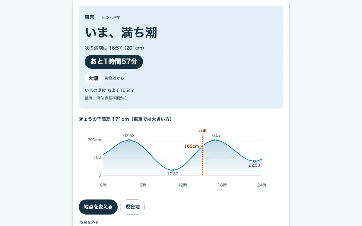潮、いまどっち？の画面
