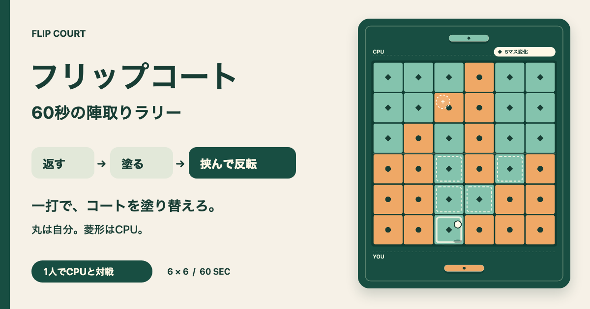 フリップコート — 60秒の陣取りラリーの画面