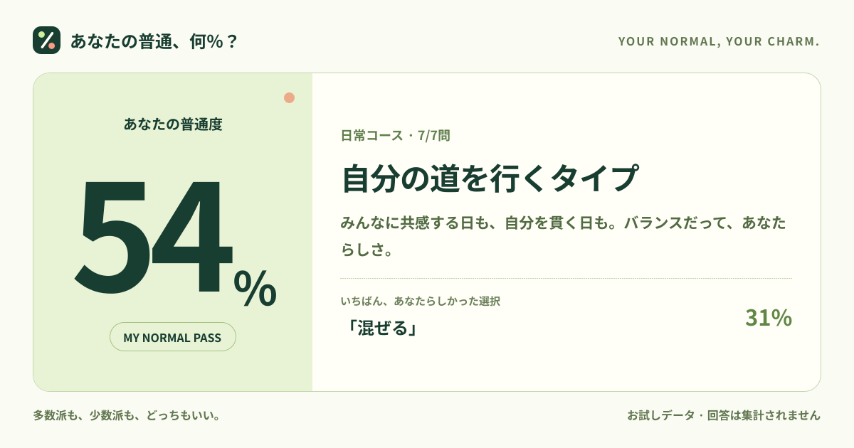 あなたの普通、何％？の画面